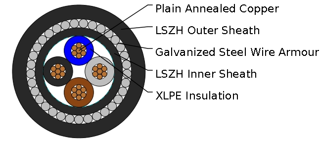IEC60502 standard Flame Retardant cable